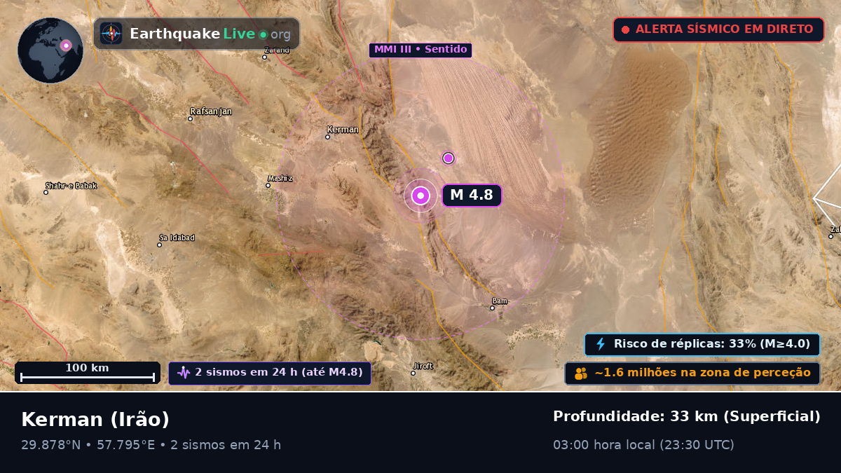 Kerman, Irão