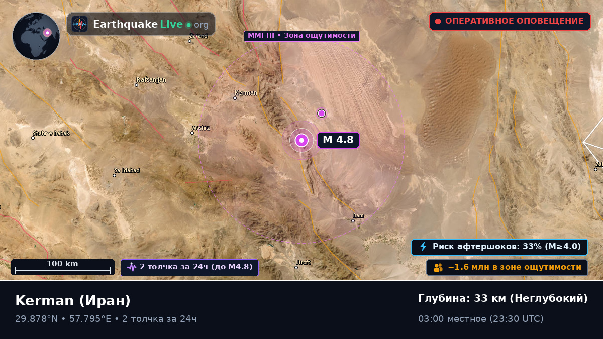 Kerman, Иран