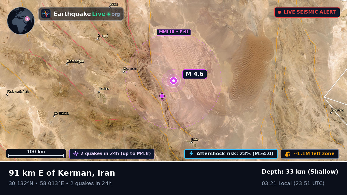 Kerman, Iran