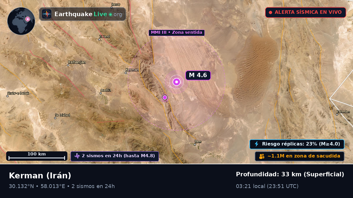 Kerman, Irán