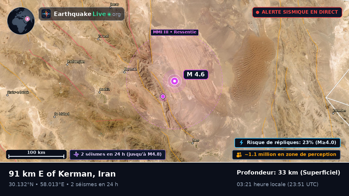 Kerman, Iran