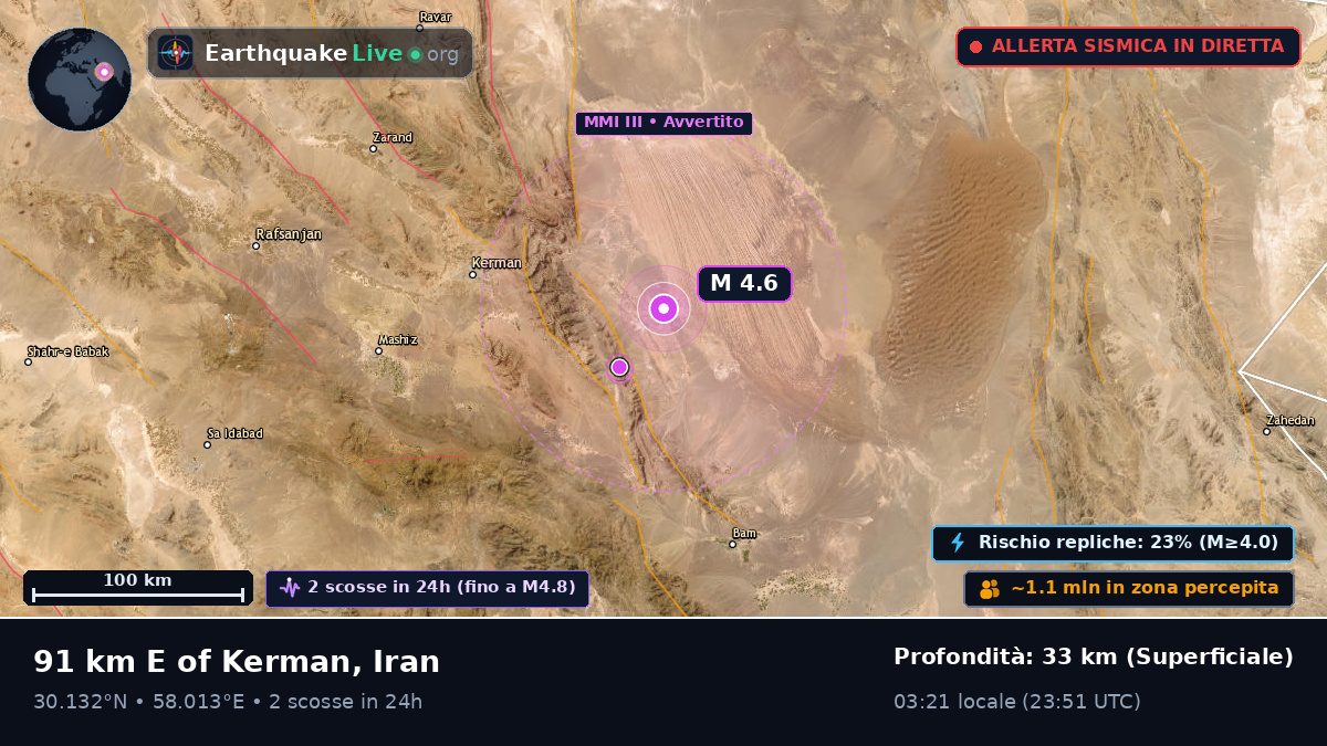 Kerman, Iran