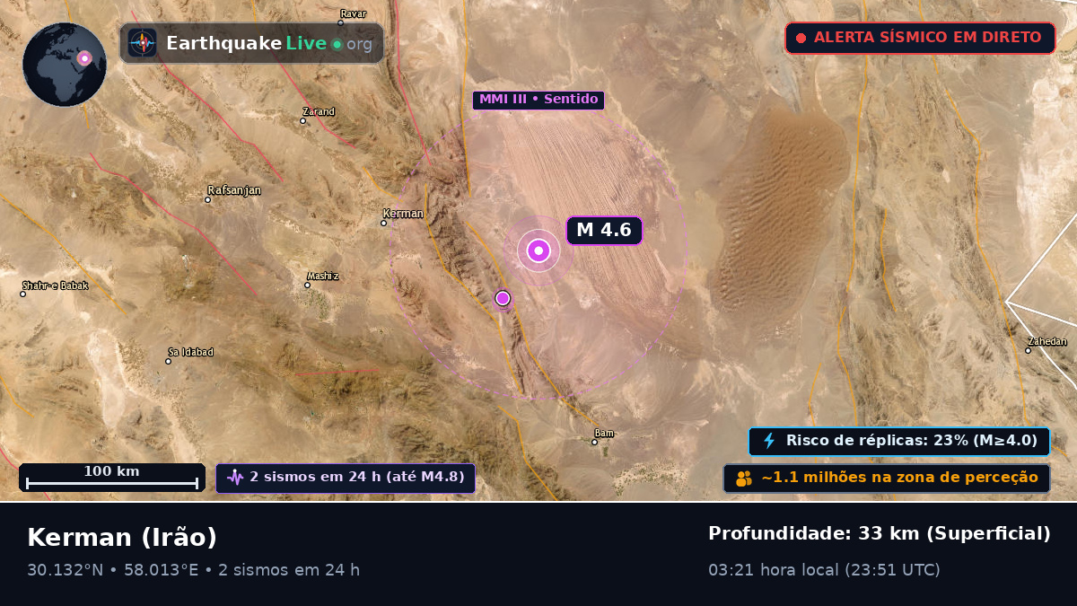 Kerman, Irão