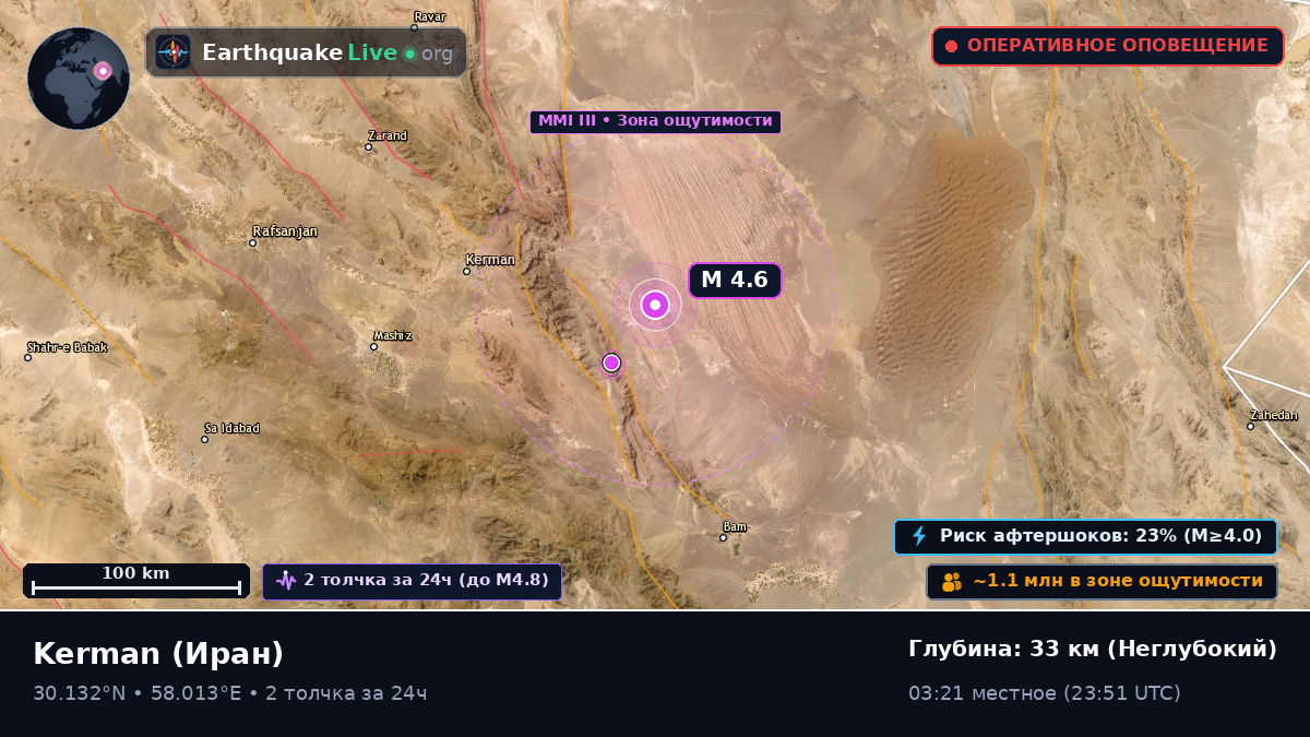 Kerman, Иран