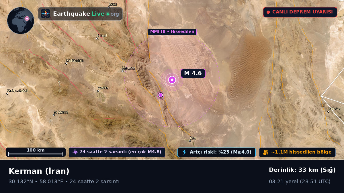 Kerman, İran
