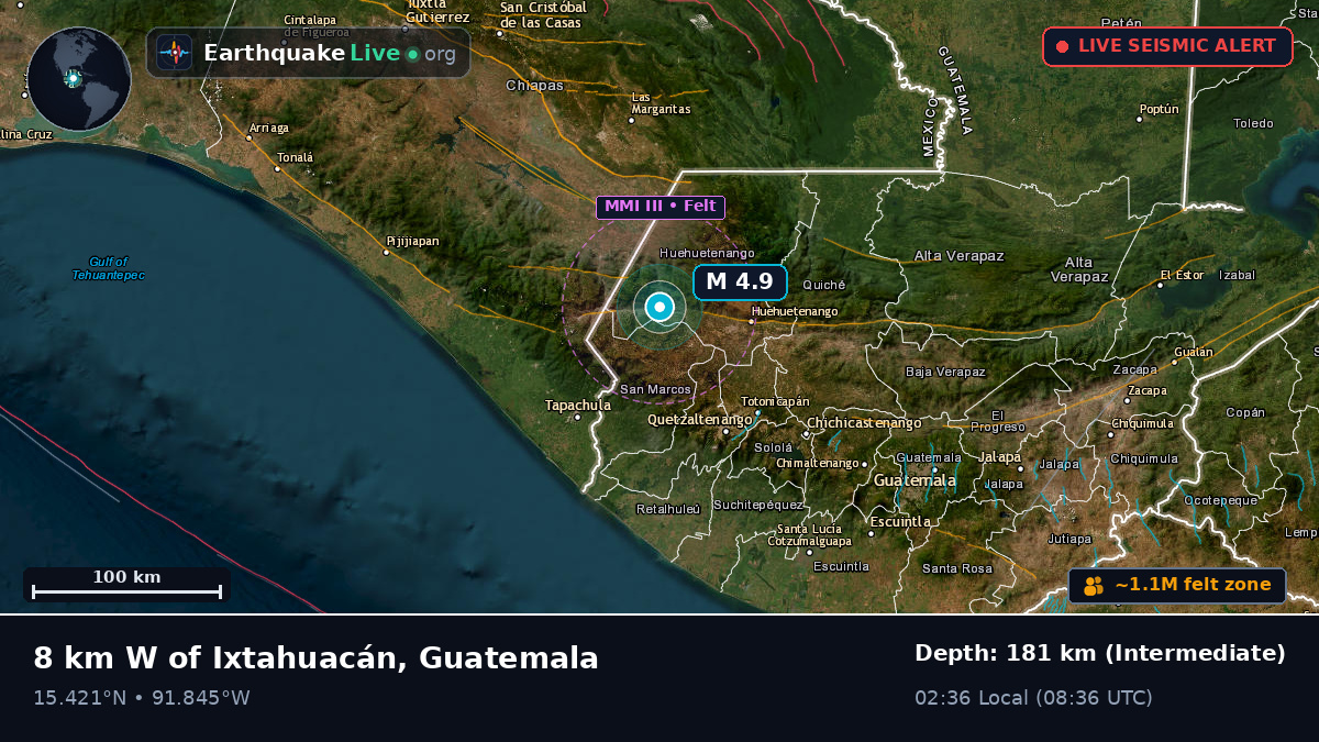 Quezaltenango, Guatemala