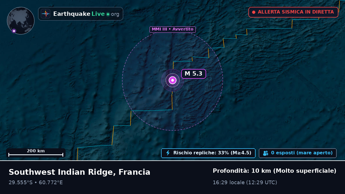 Oceano Indiano (Francia)