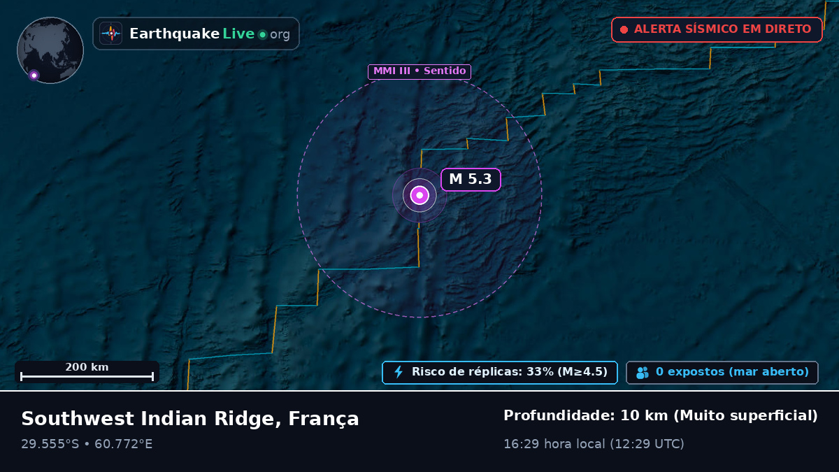 Oceano Índico (França)