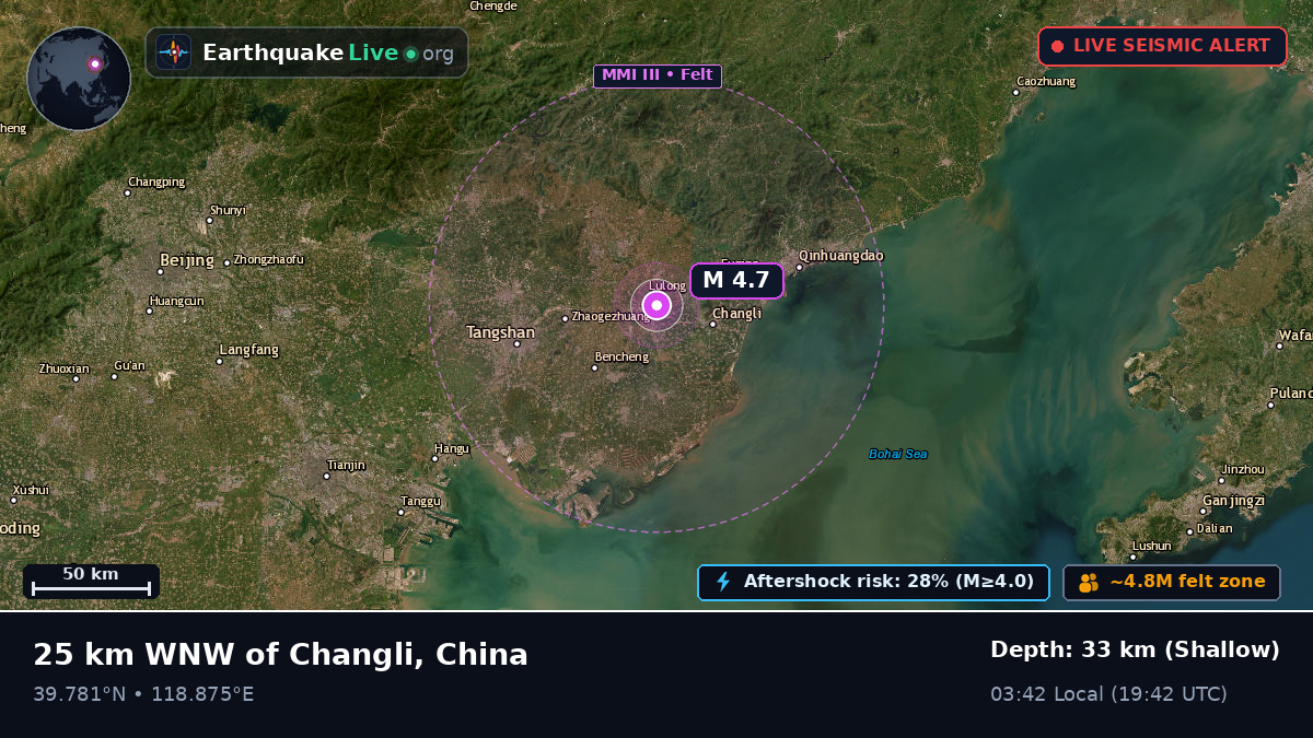 Hebei, China