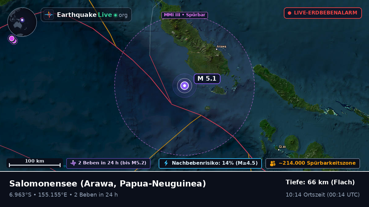 Salomonensee (Papua-Neuguinea)