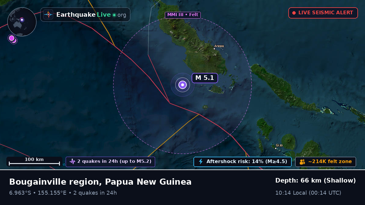 Solomon Sea (Papua New Guinea)
