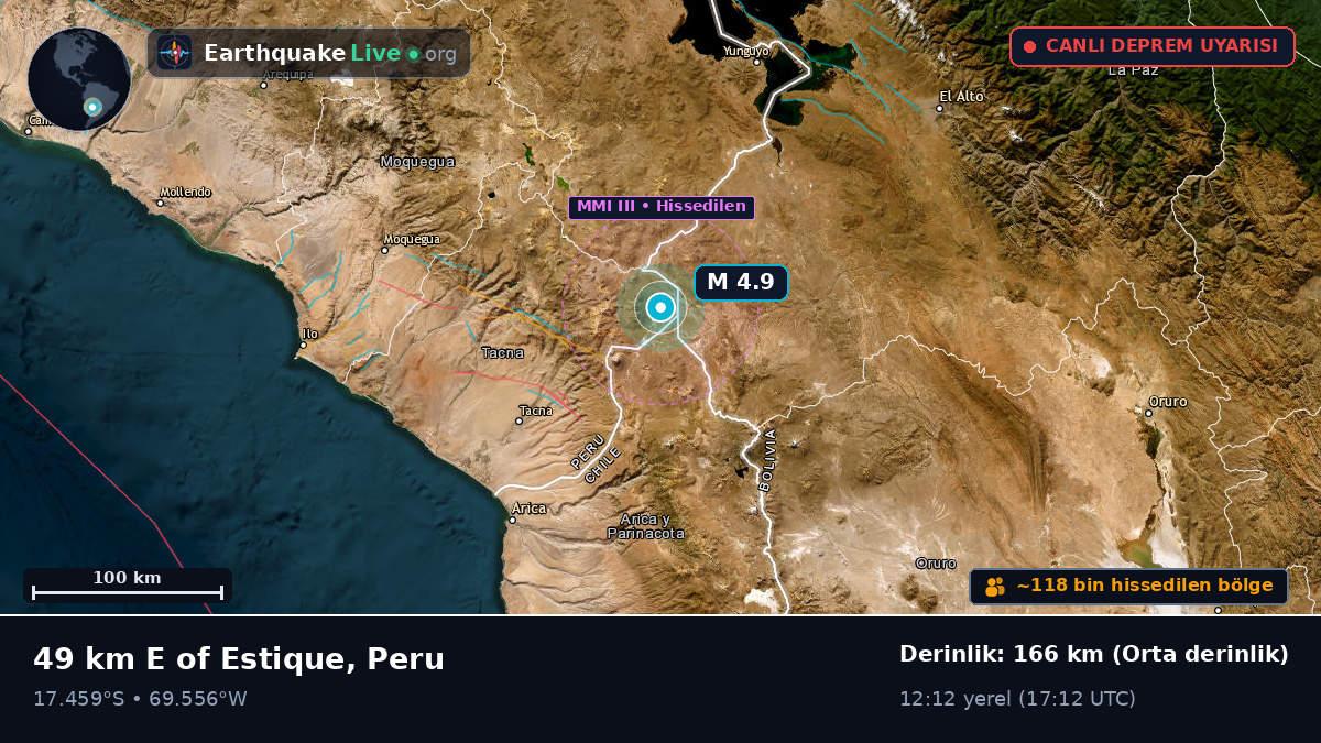 Tacna, Peru
