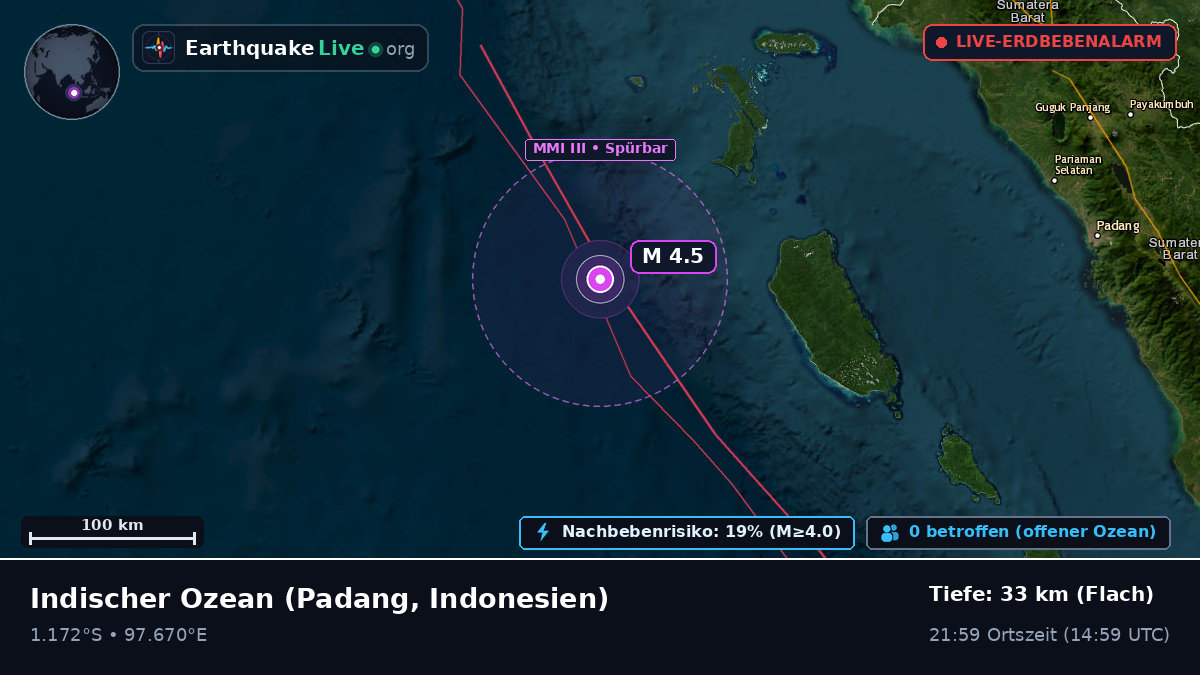 Indischer Ozean (Indonesien)