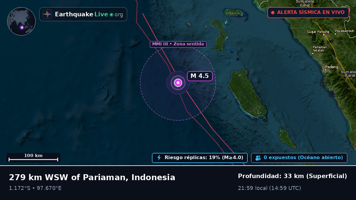 Océano Índico (Indonesia)