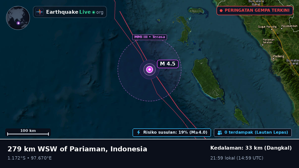 Samudra Hindia (Indonesia)