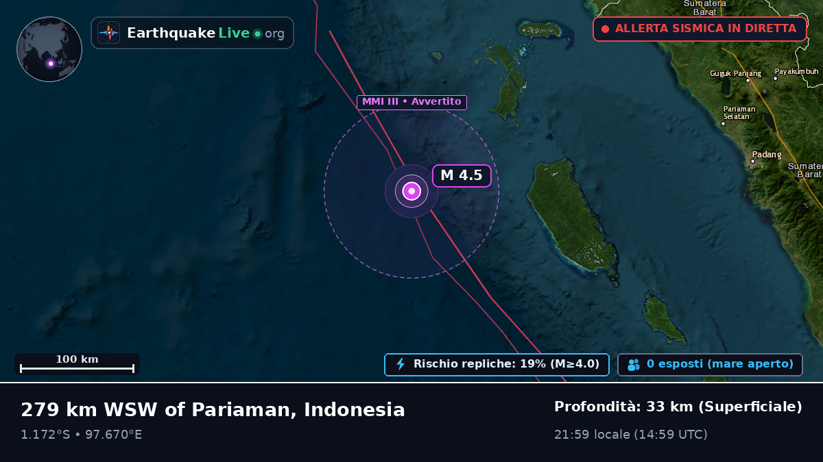 Oceano Indiano (Indonesia)