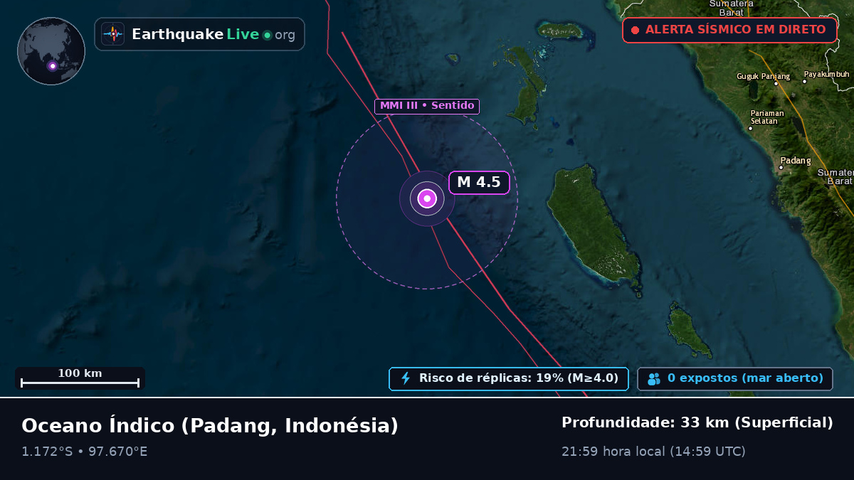 Oceano Índico (Indonésia)
