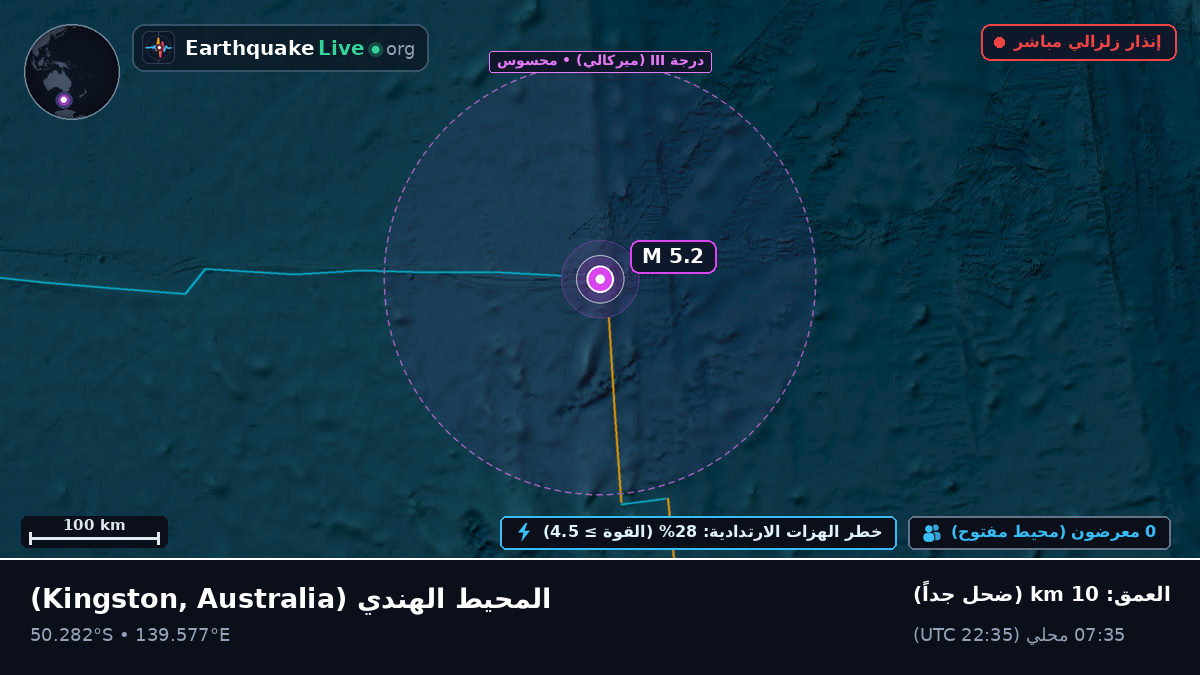 المحيط الهندي (Australia)
