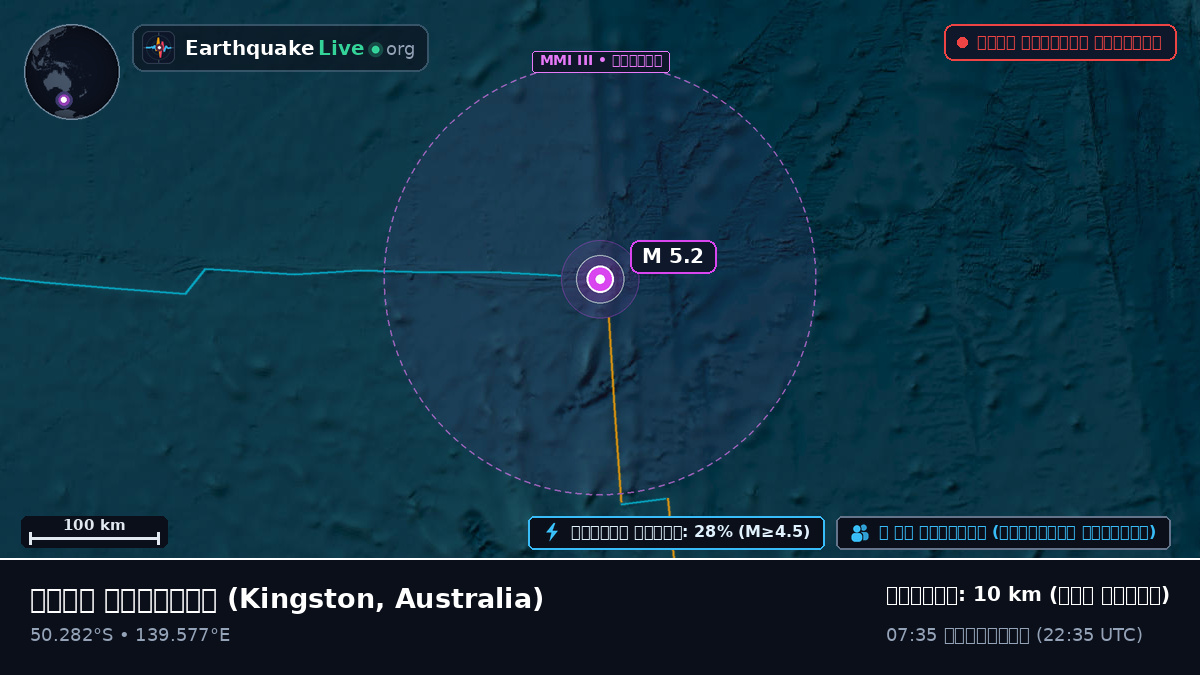 ভারত মহাসাগর (Australia)