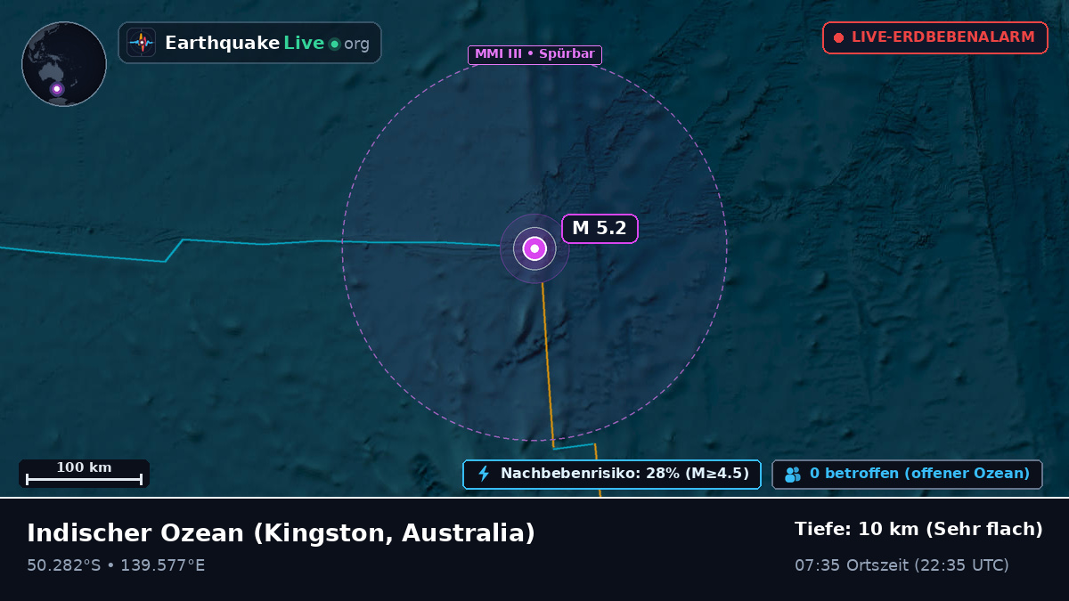 Indischer Ozean (Australia)