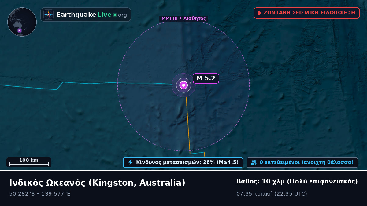 Ινδικός Ωκεανός (Australia)