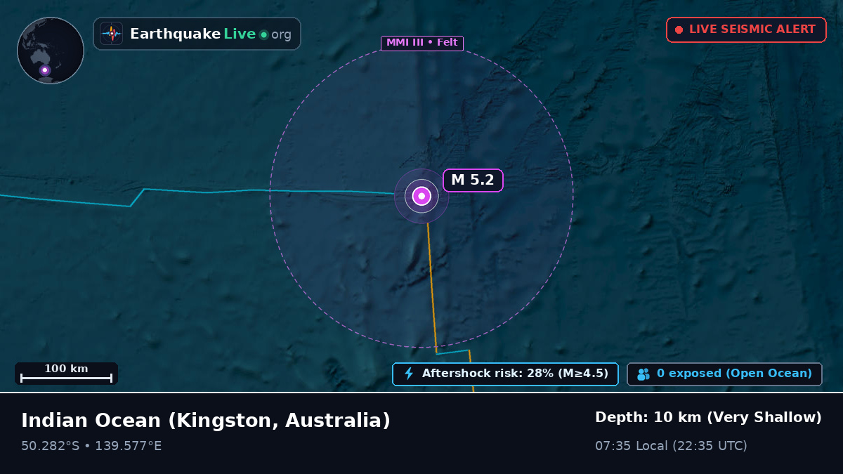 Indian Ocean (Australia)