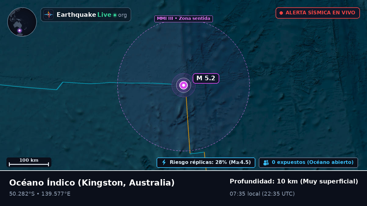 Océano Índico (Australia)