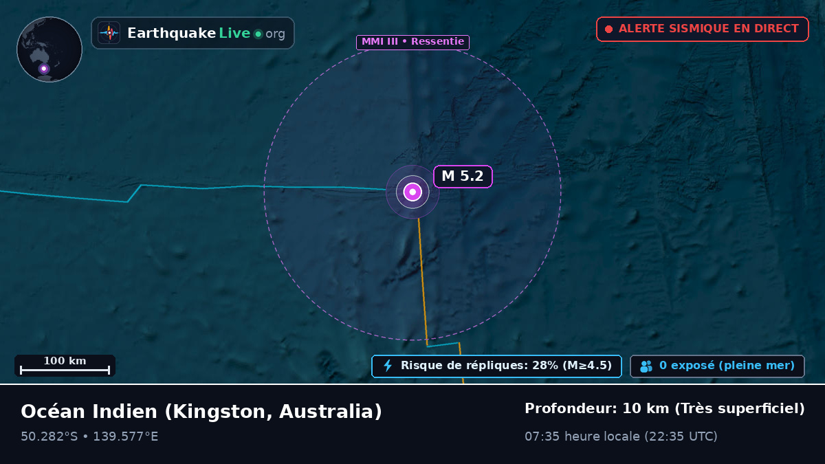 Océan Indien (Australia)