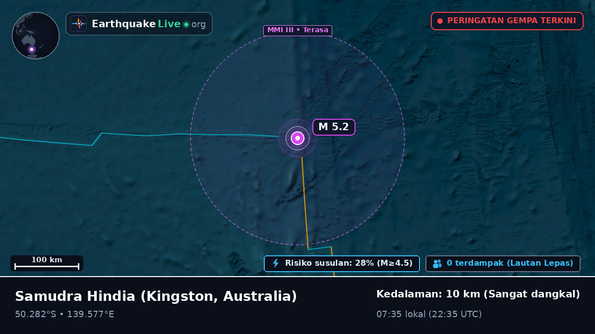 Samudra Hindia (Australia)
