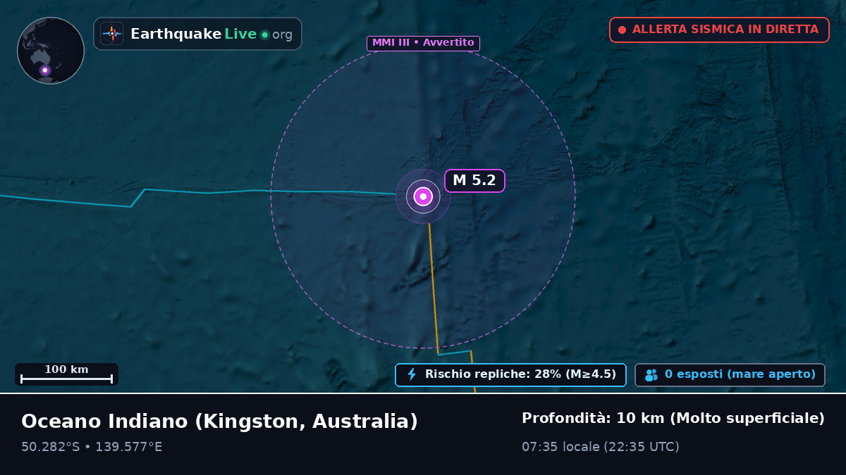 Oceano Indiano (Australia)