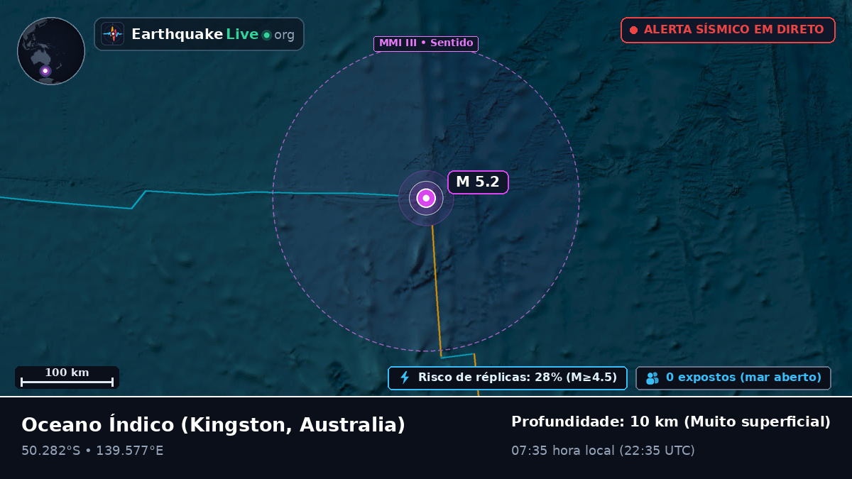Oceano Índico (Australia)