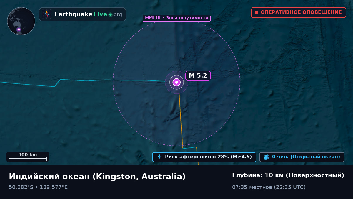 Индийский океан (Australia)