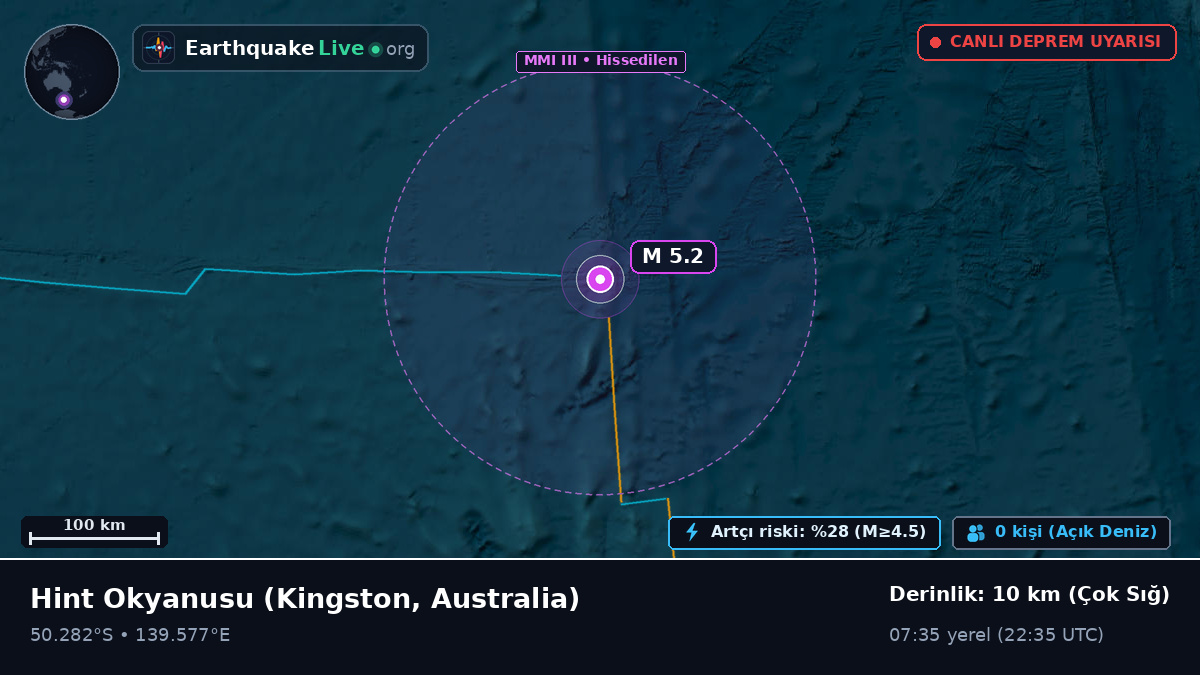 Hint Okyanusu (Australia)