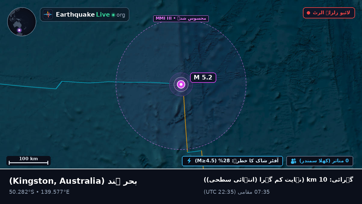 بحر ہند (Australia)