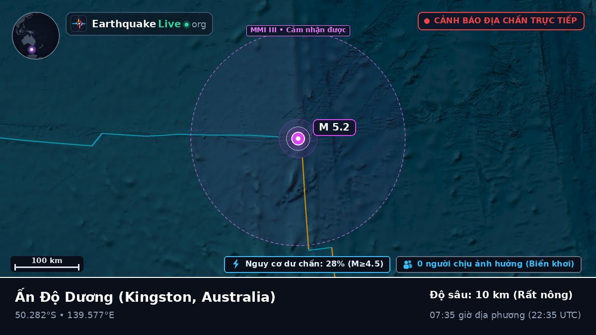 Ấn Độ Dương (Australia)