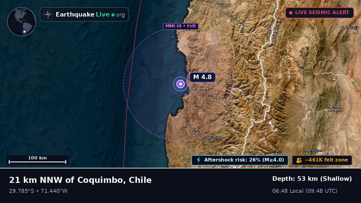 Coquimbo, Chile