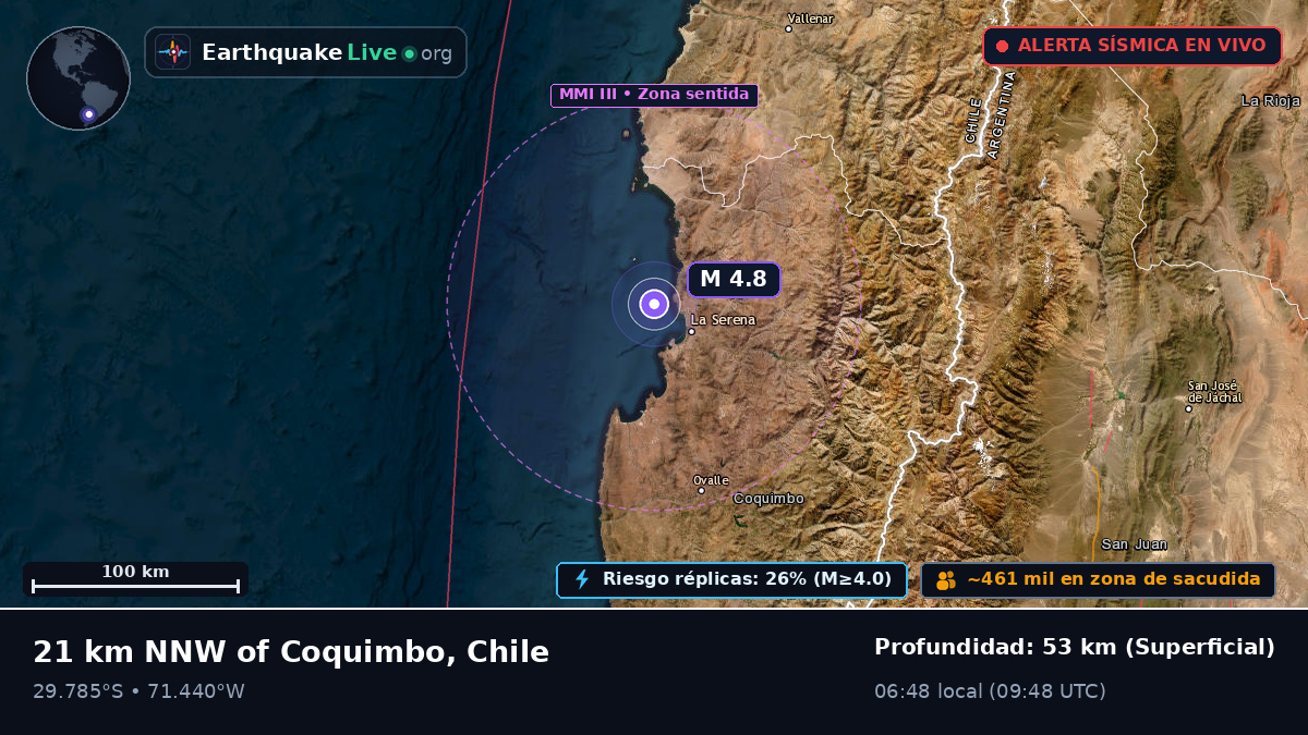Coquimbo, Chile