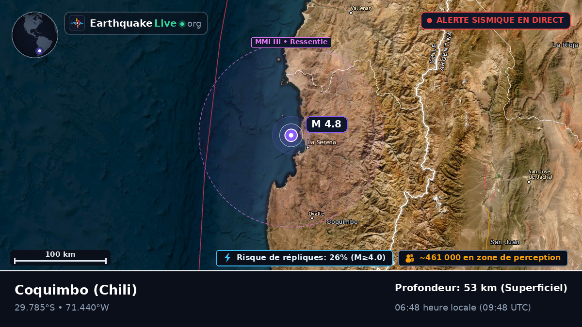 Coquimbo, Chili