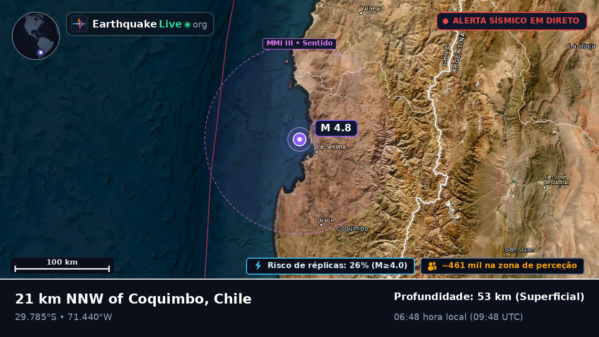 Coquimbo, Chile