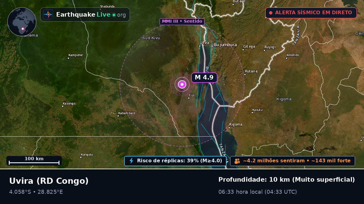 Sud-Kivu, RD Congo