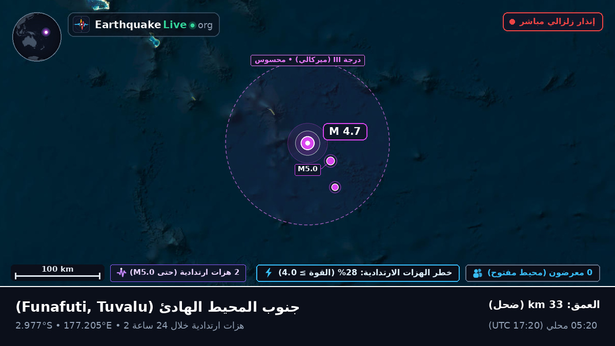 جنوب المحيط الهادئ (Tuvalu)