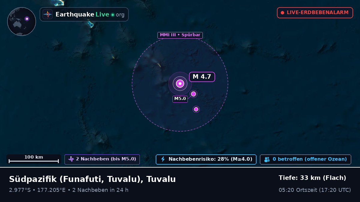 Südpazifik (Tuvalu)