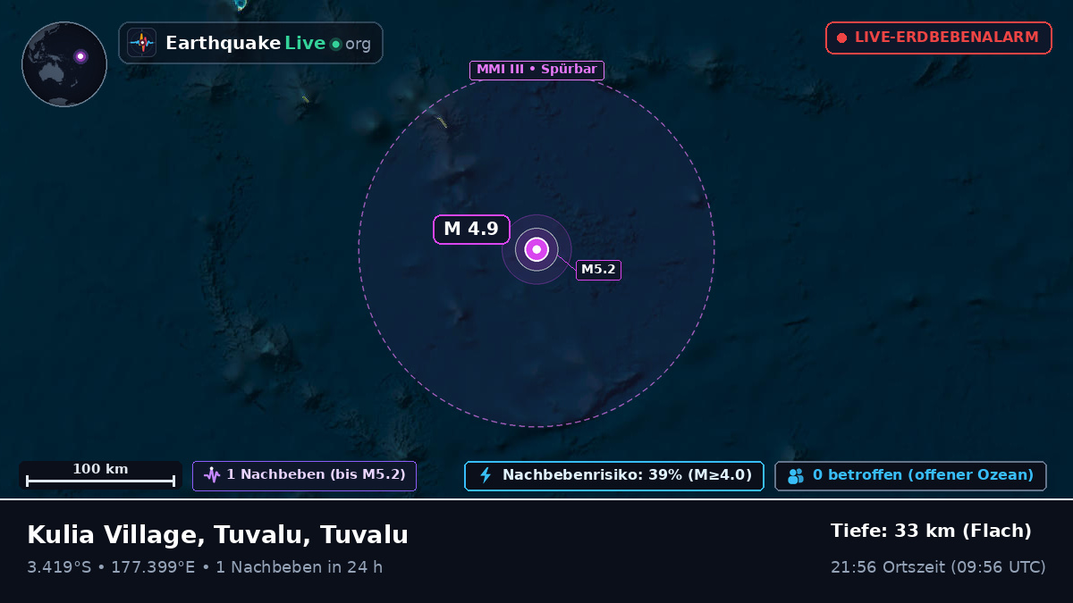 Südpazifik (Tuvalu)