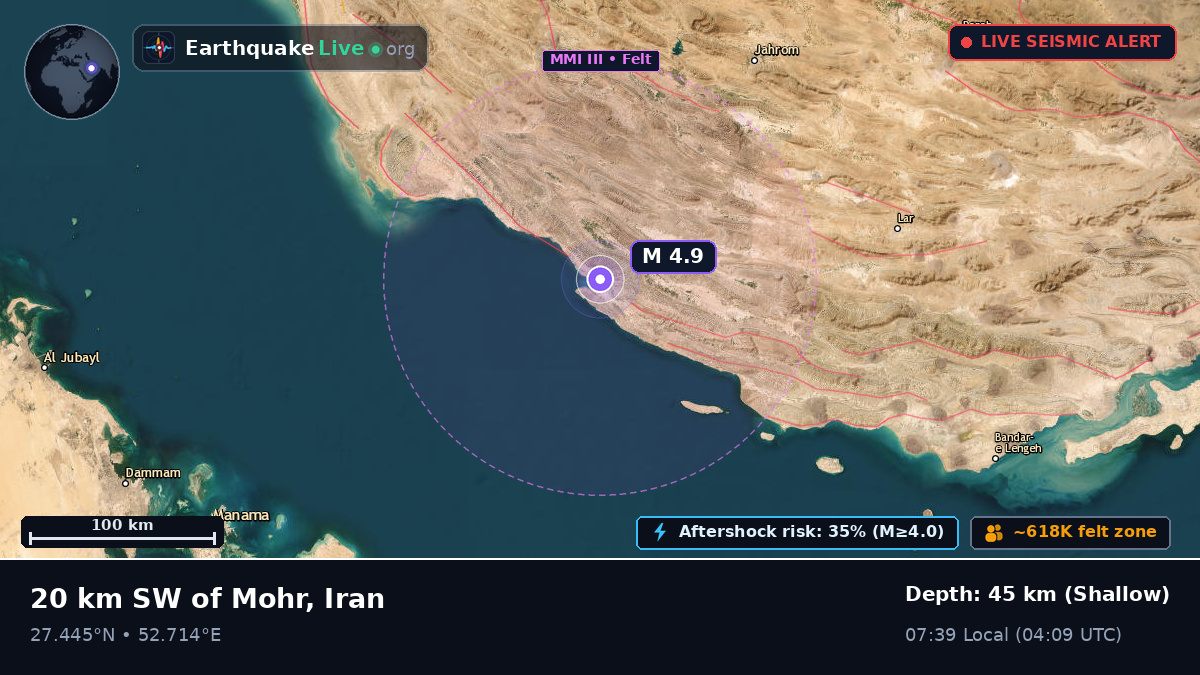 Off the coast of Fasa, Iran