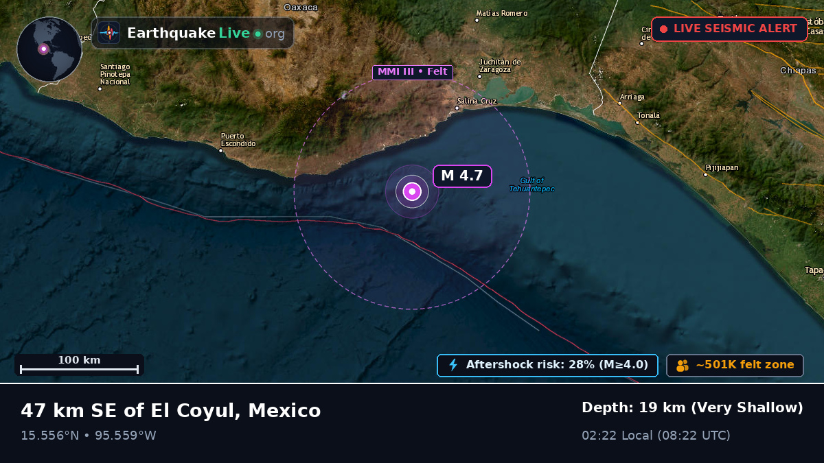 Off the coast of Salina Cruz, Mexico