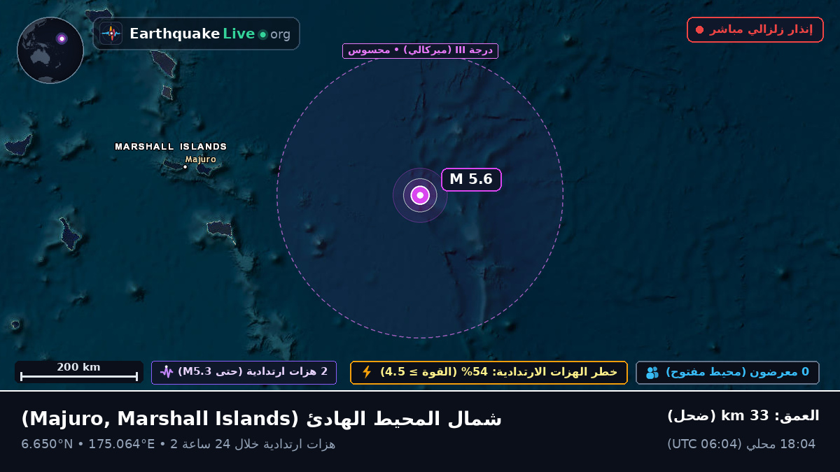 شمال المحيط الهادئ (Marshall Islands)