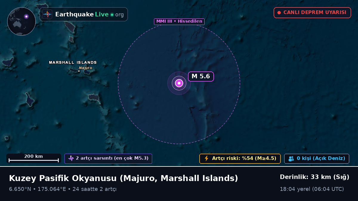 Kuzey Pasifik Okyanusu (Marshall Islands)