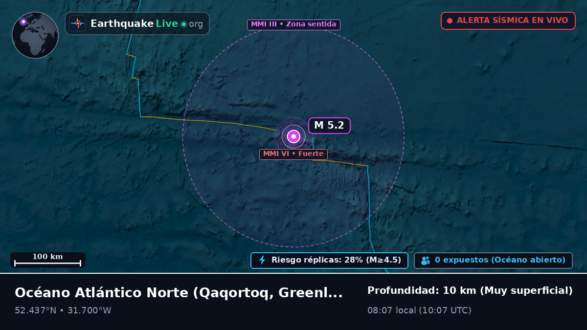 Océano Atlántico Norte (Greenland)