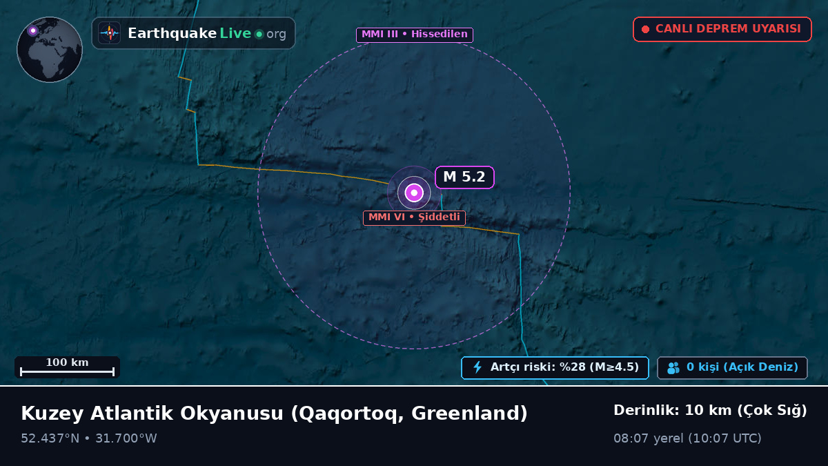 Kuzey Atlantik Okyanusu (Greenland)