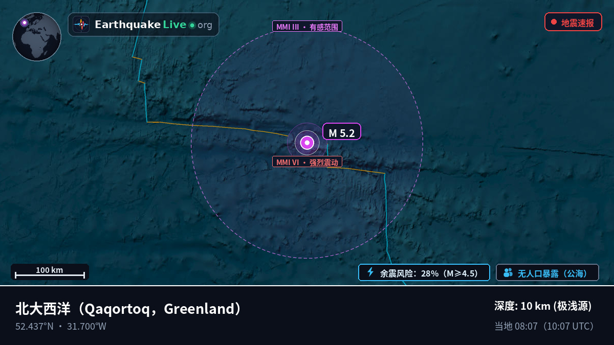 北大西洋 (Greenland)